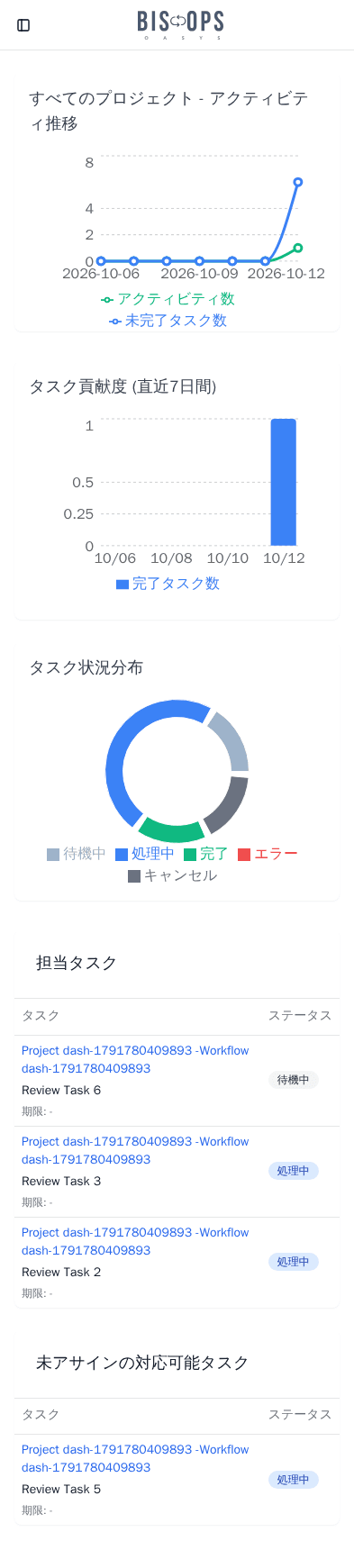 ステップ 4: ダッシュボードの操作