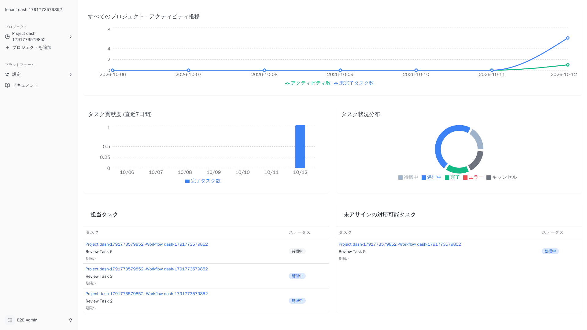 ステップ 4: ダッシュボードの操作